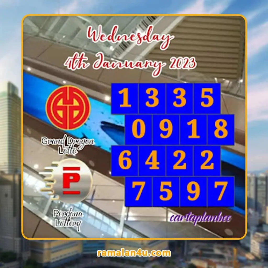 carta senja,magnum 4d,damacai 4d,cashweep 4d,singapool 4d,sandakan 4d,sabah88 4d,gdlotto 4d,newwin 4d,lucky hari 4d,magnum 4d result,damacai 4d result,cashweep 4d result,singapool 4d result,sandakan 4d result,sabah88 4d result,gdlotto 4d result,newwin 4d result,lucky hari 4d result,magnum result,toto result,damacai result,cashweep result,singapool result,sandakan result,sabah88 result,gdlotto result,grand result,newwin result,lucky hari result,magnum,toto,da ma cai,kuda 4d,cashweep,singapool,stc,sandakan,sabah88,gdlotto,grand dragon,newwin,lucky hari hari,lucky hari,magnum toto,magnum kuda toto,magnum latest result,kuda latest result,damacai latest result,toto latest result,singapool latest result,sabah88 latest result,sandakan latest result,cashweep latest result,gdlotto latest result,lotto latest result,dragon latest result,newwin latest result,lucky hari latest result,4d prize,prize 4d,6d prize,prize 6d,ibox,box,4d ibox,4d box,carta ramalan 2021,carta ramalan malaysia,ramalan cuaca malaysia,carta ramalan,ramalan cuaca, perdana 4d, perdana result, perdana latest result, perdana prize
