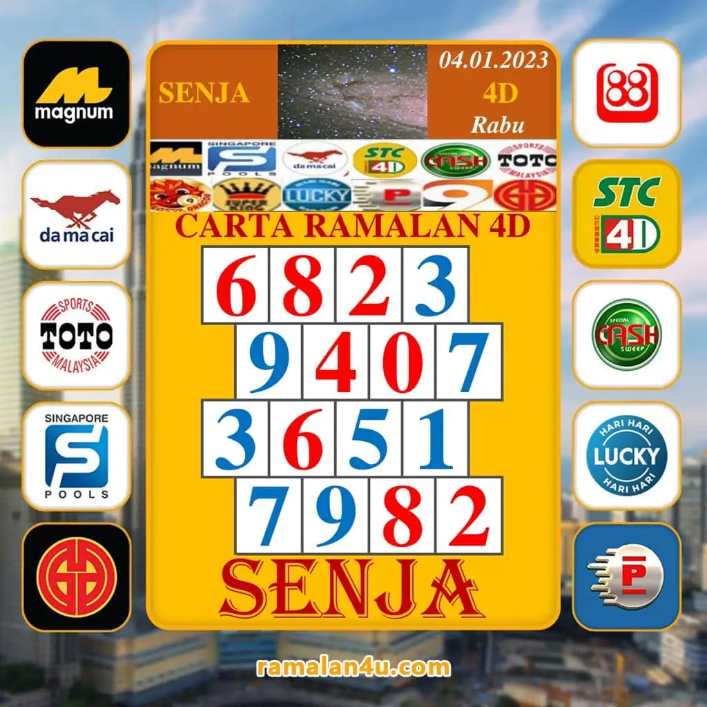 carta senja，magnum 4d，damacai 4d，cashweep 4d，singapool 4d，sandakan 4d，sabah88 4d，gdlotto 4d，newwin 4d，lucky hari 4d，magnum 4d result，damacai 4d result，cashweep 4d result，singapool 4d result，sandakan 4d result，sabah88 4d result，gdlotto 4d result，newwin 4d result，lucky hari 4d result，magnum result，toto result，damacai result，cashweep result，singapool result，sandakan result，sabah88 result，gdlotto result，grand result，newwin result，lucky hari result，magnum，toto，da ma cai，kuda 4d，cashweep，singapool，stc，sandakan，sabah88，gdlotto，grand dragon，newwin，lucky hari hari，lucky hari，magnum toto，magnum kuda toto，magnum latest result，kuda latest result，damacai latest result，toto latest result，singapool latest result，sabah88 latest result，sandakan latest result，cashweep latest result，gdlotto latest result，lotto latest result，dragon latest result，newwin latest result，lucky hari latest result，4d prize，prize 4d，6d prize，prize 6d，ibox，box，4d ibox，4d box，carta ramalan 2021，carta ramalan malaysia，ramalan cuaca malaysia，carta ramalan，ramalan cuaca, perdana 4d, perdana result, perdana latest result, perdana prize