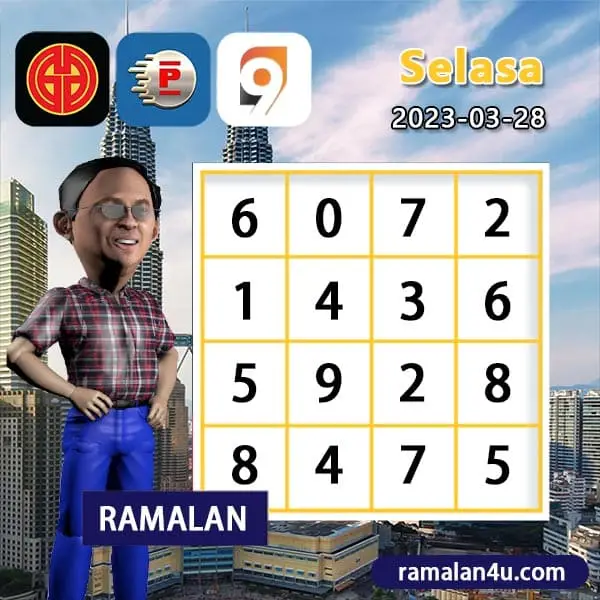 carta senja，magnum 4d，damacai 4d，cashweep 4d，singapool 4d，sandakan 4d，sabah88 4d，gdlotto 4d，newwin 4d，lucky hari 4d，magnum 4d result，damacai 4d result，cashweep 4d result，singapool 4d result，sandakan 4d result，sabah88 4d result，gdlotto 4d result，newwin 4d result，lucky hari 4d result，magnum result，toto result，damacai result，cashweep result，singapool result，sandakan result，sabah88 result，gdlotto result，grand result，newwin result，lucky hari result，magnum，toto，da ma cai，kuda 4d，cashweep，singapool，stc，sandakan，sabah88，gdlotto，grand dragon，newwin，lucky hari hari，lucky hari，magnum toto，magnum kuda toto，magnum latest result，kuda latest result，damacai latest result，toto latest result，singapool latest result，sabah88 latest result，sandakan latest result，cashweep latest result，gdlotto latest result，lotto latest result，dragon latest result，newwin latest result，lucky hari latest result，4d prize，prize 4d，6d prize，prize 6d，ibox，box，4d ibox，4d box，carta ramalan 2021，carta ramalan malaysia，ramalan cuaca malaysia，carta ramalan，ramalan cuaca, perdana 4d, perdana result, perdana latest result, perdana prize