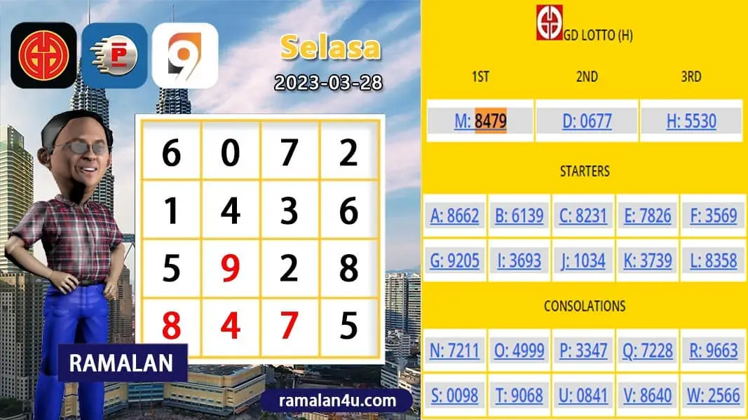 carta senja，magnum 4d，damacai 4d，cashweep 4d，singapool 4d，sandakan 4d，sabah88 4d，gdlotto 4d，newwin 4d，lucky hari 4d，magnum 4d result，damacai 4d result，cashweep 4d result，singapool 4d result，sandakan 4d result，sabah88 4d result，gdlotto 4d result，newwin 4d result，lucky hari 4d result，magnum result，toto result，damacai result，cashweep result，singapool result，sandakan result，sabah88 result，gdlotto result，grand result，newwin result，lucky hari result，magnum，toto，da ma cai，kuda 4d，cashweep，singapool，stc，sandakan，sabah88，gdlotto，grand dragon，newwin，lucky hari hari，lucky hari，magnum toto，magnum kuda toto，magnum latest result，kuda latest result，damacai latest result，toto latest result，singapool latest result，sabah88 latest result，sandakan latest result，cashweep latest result，gdlotto latest result，lotto latest result，dragon latest result，newwin latest result，lucky hari latest result，4d prize，prize 4d，6d prize，prize 6d，ibox，box，4d ibox，4d box，carta ramalan 2021，carta ramalan malaysia，ramalan cuaca malaysia，carta ramalan，ramalan cuaca, perdana 4d, perdana result, perdana latest result, perdana prize