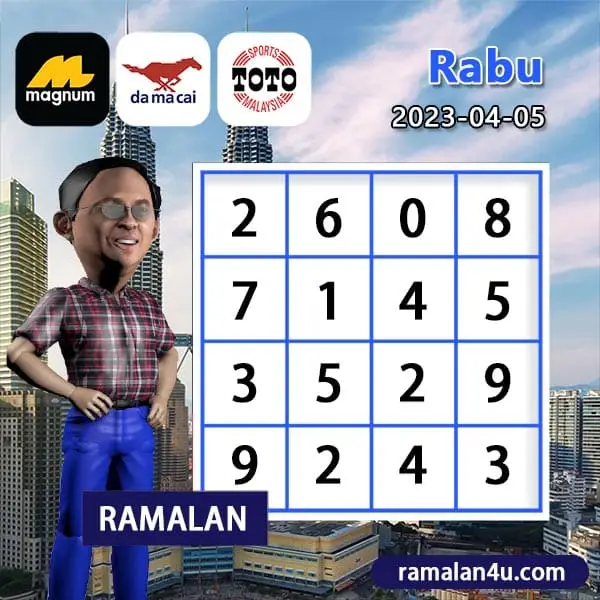 carta senja，magnum 4d，damacai 4d，cashweep 4d，singapool 4d，sandakan 4d，sabah88 4d，gdlotto 4d，newwin 4d，lucky hari 4d，magnum 4d result，damacai 4d result，cashweep 4d result，singapool 4d result，sandakan 4d result，sabah88 4d result，gdlotto 4d result，newwin 4d result，lucky hari 4d result，magnum result，toto result，damacai result，cashweep result，singapool result，sandakan result，sabah88 result，gdlotto result，grand result，newwin result，lucky hari result，magnum，toto，da ma cai，kuda 4d，cashweep，singapool，stc，sandakan，sabah88，gdlotto，grand dragon，newwin，lucky hari hari，lucky hari，magnum toto，magnum kuda toto，magnum latest result，kuda latest result，damacai latest result，toto latest result，singapool latest result，sabah88 latest result，sandakan latest result，cashweep latest result，gdlotto latest result，lotto latest result，dragon latest result，newwin latest result，lucky hari latest result，4d prize，prize 4d，6d prize，prize 6d，ibox，box，4d ibox，4d box，carta ramalan 2021，carta ramalan malaysia，ramalan cuaca malaysia，carta ramalan，ramalan cuaca, perdana 4d, perdana result, perdana latest result, perdana prize
