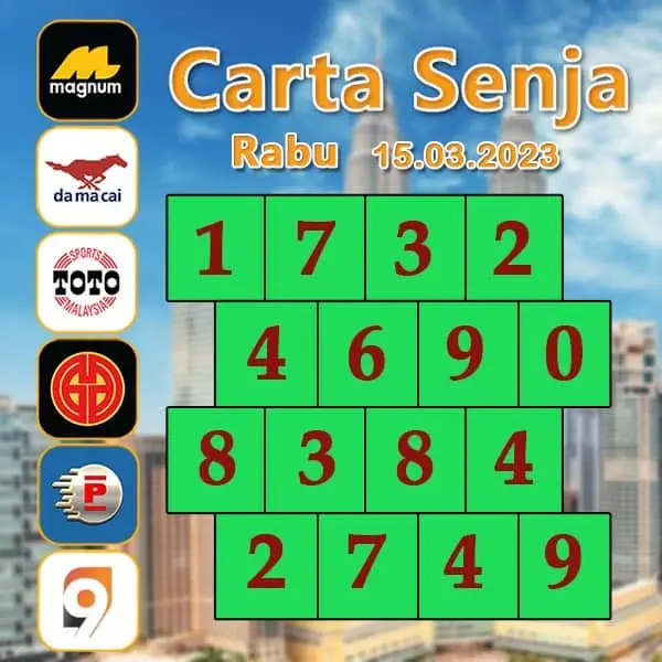 carta senja，magnum 4d，damacai 4d，cashweep 4d，singapool 4d，sandakan 4d，sabah88 4d，gdlotto 4d，newwin 4d，lucky hari 4d，magnum 4d result，damacai 4d result，cashweep 4d result，singapool 4d result，sandakan 4d result，sabah88 4d result，gdlotto 4d result，newwin 4d result，lucky hari 4d result，magnum result，toto result，damacai result，cashweep result，singapool result，sandakan result，sabah88 result，gdlotto result，grand result，newwin result，lucky hari result，magnum，toto，da ma cai，kuda 4d，cashweep，singapool，stc，sandakan，sabah88，gdlotto，grand dragon，newwin，lucky hari hari，lucky hari，magnum toto，magnum kuda toto，magnum latest result，kuda latest result，damacai latest result，toto latest result，singapool latest result，sabah88 latest result，sandakan latest result，cashweep latest result，gdlotto latest result，lotto latest result，dragon latest result，newwin latest result，lucky hari latest result，4d prize，prize 4d，6d prize，prize 6d，ibox，box，4d ibox，4d box，carta ramalan 2021，carta ramalan malaysia，ramalan cuaca malaysia，carta ramalan，ramalan cuaca, perdana 4d, perdana result, perdana latest result, perdana prize