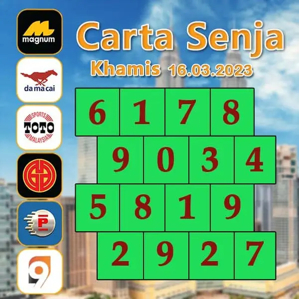 carta senja，magnum 4d，damacai 4d，cashweep 4d，singapool 4d，sandakan 4d，sabah88 4d，gdlotto 4d，newwin 4d，lucky hari 4d，magnum 4d result，damacai 4d result，cashweep 4d result，singapool 4d result，sandakan 4d result，sabah88 4d result，gdlotto 4d result，newwin 4d result，lucky hari 4d result，magnum result，toto result，damacai result，cashweep result，singapool result，sandakan result，sabah88 result，gdlotto result，grand result，newwin result，lucky hari result，magnum，toto，da ma cai，kuda 4d，cashweep，singapool，stc，sandakan，sabah88，gdlotto，grand dragon，newwin，lucky hari hari，lucky hari，magnum toto，magnum kuda toto，magnum latest result，kuda latest result，damacai latest result，toto latest result，singapool latest result，sabah88 latest result，sandakan latest result，cashweep latest result，gdlotto latest result，lotto latest result，dragon latest result，newwin latest result，lucky hari latest result，4d prize，prize 4d，6d prize，prize 6d，ibox，box，4d ibox，4d box，carta ramalan 2021，carta ramalan malaysia，ramalan cuaca malaysia，carta ramalan，ramalan cuaca, perdana 4d, perdana result, perdana latest result, perdana prize
