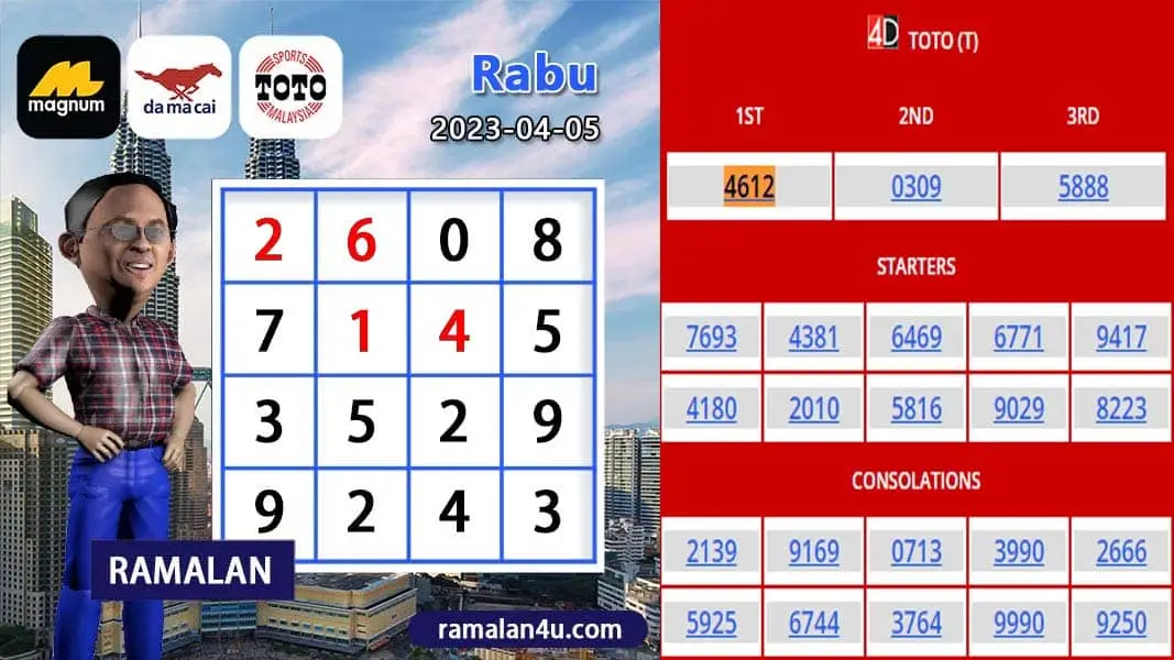 carta senja，magnum 4d，damacai 4d，cashweep 4d，singapool 4d，sandakan 4d，sabah88 4d，gdlotto 4d，newwin 4d，lucky hari 4d，magnum 4d result，damacai 4d result，cashweep 4d result，singapool 4d result，sandakan 4d result，sabah88 4d result，gdlotto 4d result，newwin 4d result，lucky hari 4d result，magnum result，toto result，damacai result，cashweep result，singapool result，sandakan result，sabah88 result，gdlotto result，grand result，newwin result，lucky hari result，magnum，toto，da ma cai，kuda 4d，cashweep，singapool，stc，sandakan，sabah88，gdlotto，grand dragon，newwin，lucky hari hari，lucky hari，magnum toto，magnum kuda toto，magnum latest result，kuda latest result，damacai latest result，toto latest result，singapool latest result，sabah88 latest result，sandakan latest result，cashweep latest result，gdlotto latest result，lotto latest result，dragon latest result，newwin latest result，lucky hari latest result，4d prize，prize 4d，6d prize，prize 6d，ibox，box，4d ibox，4d box，carta ramalan 2021，carta ramalan malaysia，ramalan cuaca malaysia，carta ramalan，ramalan cuaca, perdana 4d, perdana result, perdana latest result, perdana prize
