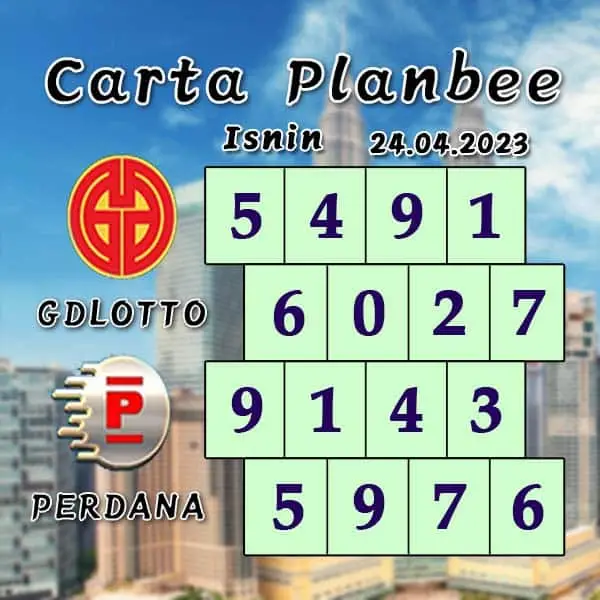 carta senja，magnum 4d，damacai 4d，cashweep 4d，singapool 4d，sandakan 4d，sabah88 4d，gdlotto 4d，newwin 4d，lucky hari 4d，magnum 4d result，damacai 4d result，cashweep 4d result，singapool 4d result，sandakan 4d result，sabah88 4d result，gdlotto 4d result，newwin 4d result，lucky hari 4d result，magnum result，toto result，damacai result，cashweep result，singapool result，sandakan result，sabah88 result，gdlotto result，grand result，newwin result，lucky hari result，magnum，toto，da ma cai，kuda 4d，cashweep，singapool，stc，sandakan，sabah88，gdlotto，grand dragon，newwin，lucky hari hari，lucky hari，magnum toto，magnum kuda toto，magnum latest result，kuda latest result，damacai latest result，toto latest result，singapool latest result，sabah88 latest result，sandakan latest result，cashweep latest result，gdlotto latest result，lotto latest result，dragon latest result，newwin latest result，lucky hari latest result，4d prize，prize 4d，6d prize，prize 6d，ibox，box，4d ibox，4d box，carta ramalan 2021，carta ramalan malaysia，ramalan cuaca malaysia，carta ramalan，ramalan cuaca, perdana 4d, perdana result, perdana latest result, perdana prize