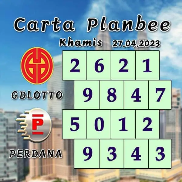 carta senja，magnum 4d，damacai 4d，cashweep 4d，singapool 4d，sandakan 4d，sabah88 4d，gdlotto 4d，newwin 4d，lucky hari 4d，magnum 4d result，damacai 4d result，cashweep 4d result，singapool 4d result，sandakan 4d result，sabah88 4d result，gdlotto 4d result，newwin 4d result，lucky hari 4d result，magnum result，toto result，damacai result，cashweep result，singapool result，sandakan result，sabah88 result，gdlotto result，grand result，newwin result，lucky hari result，magnum，toto，da ma cai，kuda 4d，cashweep，singapool，stc，sandakan，sabah88，gdlotto，grand dragon，newwin，lucky hari hari，lucky hari，magnum toto，magnum kuda toto，magnum latest result，kuda latest result，damacai latest result，toto latest result，singapool latest result，sabah88 latest result，sandakan latest result，cashweep latest result，gdlotto latest result，lotto latest result，dragon latest result，newwin latest result，lucky hari latest result，4d prize，prize 4d，6d prize，prize 6d，ibox，box，4d ibox，4d box，carta ramalan 2021，carta ramalan malaysia，ramalan cuaca malaysia，carta ramalan，ramalan cuaca, perdana 4d, perdana result, perdana latest result, perdana prize