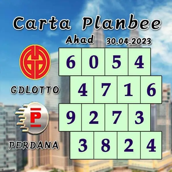 carta senja，magnum 4d，damacai 4d，cashweep 4d，singapool 4d，sandakan 4d，sabah88 4d，gdlotto 4d，newwin 4d，lucky hari 4d，magnum 4d result，damacai 4d result，cashweep 4d result，singapool 4d result，sandakan 4d result，sabah88 4d result，gdlotto 4d result，newwin 4d result，lucky hari 4d result，magnum result，toto result，damacai result，cashweep result，singapool result，sandakan result，sabah88 result，gdlotto result，grand result，newwin result，lucky hari result，magnum，toto，da ma cai，kuda 4d，cashweep，singapool，stc，sandakan，sabah88，gdlotto，grand dragon，newwin，lucky hari hari，lucky hari，magnum toto，magnum kuda toto，magnum latest result，kuda latest result，damacai latest result，toto latest result，singapool latest result，sabah88 latest result，sandakan latest result，cashweep latest result，gdlotto latest result，lotto latest result，dragon latest result，newwin latest result，lucky hari latest result，4d prize，prize 4d，6d prize，prize 6d，ibox，box，4d ibox，4d box，carta ramalan 2021，carta ramalan malaysia，ramalan cuaca malaysia，carta ramalan，ramalan cuaca, perdana 4d, perdana result, perdana latest result, perdana prize