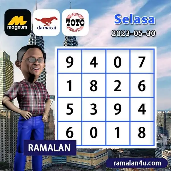 carta senja，magnum 4d，damacai 4d，cashweep 4d，singapool 4d，sandakan 4d，sabah88 4d，gdlotto 4d，newwin 4d，lucky hari 4d，magnum 4d result，damacai 4d result，cashweep 4d result，singapool 4d result，sandakan 4d result，sabah88 4d result，gdlotto 4d result，newwin 4d result，lucky hari 4d result，magnum result，toto result，damacai result，cashweep result，singapool result，sandakan result，sabah88 result，gdlotto result，grand result，newwin result，lucky hari result，magnum，toto，da ma cai，kuda 4d，cashweep，singapool，stc，sandakan，sabah88，gdlotto，grand dragon，newwin，lucky hari hari，lucky hari，magnum toto，magnum kuda toto，magnum latest result，kuda latest result，damacai latest result，toto latest result，singapool latest result，sabah88 latest result，sandakan latest result，cashweep latest result，gdlotto latest result，lotto latest result，dragon latest result，newwin latest result，lucky hari latest result，4d prize，prize 4d，6d prize，prize 6d，ibox，box，4d ibox，4d box，carta ramalan 2021，carta ramalan malaysia，ramalan cuaca malaysia，carta ramalan，ramalan cuaca, perdana 4d, perdana result, perdana latest result, perdana prize