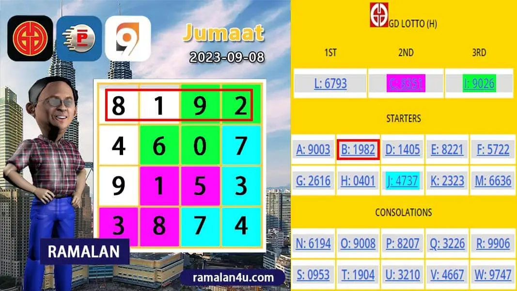 carta senja，magnum 4d，damacai 4d，cashweep 4d，singapool 4d，sandakan 4d，sabah88 4d，gdlotto 4d，newwin 4d，lucky hari 4d，magnum 4d result，damacai 4d result，cashweep 4d result，singapool 4d result，sandakan 4d result，sabah88 4d result，gdlotto 4d result，newwin 4d result，lucky hari 4d result，magnum result，toto result，damacai result，cashweep result，singapool result，sandakan result，sabah88 result，gdlotto result，grand result，newwin result，lucky hari result，magnum，toto，da ma cai，kuda 4d，cashweep，singapool，stc，sandakan，sabah88，gdlotto，grand dragon，newwin，lucky hari hari，lucky hari，magnum toto，magnum kuda toto，magnum latest result，kuda latest result，damacai latest result，toto latest result，singapool latest result，sabah88 latest result，sandakan latest result，cashweep latest result，gdlotto latest result，lotto latest result，dragon latest result，newwin latest result，lucky hari latest result，4d prize，prize 4d，6d prize，prize 6d，ibox，box，4d ibox，4d box，carta ramalan 2021，carta ramalan malaysia，ramalan cuaca malaysia，carta ramalan，ramalan cuaca, perdana 4d, perdana result, perdana latest result, perdana prize