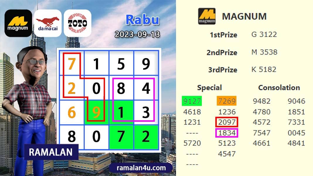 carta senja，magnum 4d，damacai 4d，cashweep 4d，singapool 4d，sandakan 4d，sabah88 4d，gdlotto 4d，newwin 4d，lucky hari 4d，magnum 4d result，damacai 4d result，cashweep 4d result，singapool 4d result，sandakan 4d result，sabah88 4d result，gdlotto 4d result，newwin 4d result，lucky hari 4d result，magnum result，toto result，damacai result，cashweep result，singapool result，sandakan result，sabah88 result，gdlotto result，grand result，newwin result，lucky hari result，magnum，toto，da ma cai，kuda 4d，cashweep，singapool，stc，sandakan，sabah88，gdlotto，grand dragon，newwin，lucky hari hari，lucky hari，magnum toto，magnum kuda toto，magnum latest result，kuda latest result，damacai latest result，toto latest result，singapool latest result，sabah88 latest result，sandakan latest result，cashweep latest result，gdlotto latest result，lotto latest result，dragon latest result，newwin latest result，lucky hari latest result，4d prize，prize 4d，6d prize，prize 6d，ibox，box，4d ibox，4d box，carta ramalan 2021，carta ramalan malaysia，ramalan cuaca malaysia，carta ramalan，ramalan cuaca, perdana 4d, perdana result, perdana latest result, perdana prize
