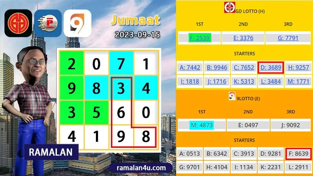 carta senja，magnum 4d，damacai 4d，cashweep 4d，singapool 4d，sandakan 4d，sabah88 4d，gdlotto 4d，newwin 4d，lucky hari 4d，magnum 4d result，damacai 4d result，cashweep 4d result，singapool 4d result，sandakan 4d result，sabah88 4d result，gdlotto 4d result，newwin 4d result，lucky hari 4d result，magnum result，toto result，damacai result，cashweep result，singapool result，sandakan result，sabah88 result，gdlotto result，grand result，newwin result，lucky hari result，magnum，toto，da ma cai，kuda 4d，cashweep，singapool，stc，sandakan，sabah88，gdlotto，grand dragon，newwin，lucky hari hari，lucky hari，magnum toto，magnum kuda toto，magnum latest result，kuda latest result，damacai latest result，toto latest result，singapool latest result，sabah88 latest result，sandakan latest result，cashweep latest result，gdlotto latest result，lotto latest result，dragon latest result，newwin latest result，lucky hari latest result，4d prize，prize 4d，6d prize，prize 6d，ibox，box，4d ibox，4d box，carta ramalan 2021，carta ramalan malaysia，ramalan cuaca malaysia，carta ramalan，ramalan cuaca, perdana 4d, perdana result, perdana latest result, perdana prize