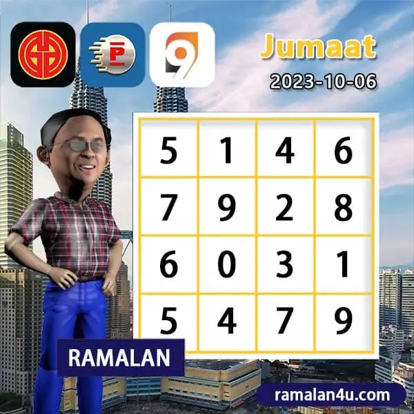 carta senja，magnum 4d，damacai 4d，cashweep 4d，singapool 4d，sandakan 4d，sabah88 4d，gdlotto 4d，newwin 4d，lucky hari 4d，magnum 4d result，damacai 4d result，cashweep 4d result，singapool 4d result，sandakan 4d result，sabah88 4d result，gdlotto 4d result，newwin 4d result，lucky hari 4d result，magnum result，toto result，damacai result，cashweep result，singapool result，sandakan result，sabah88 result，gdlotto result，grand result，newwin result，lucky hari result，magnum，toto，da ma cai，kuda 4d，cashweep，singapool，stc，sandakan，sabah88，gdlotto，grand dragon，newwin，lucky hari hari，lucky hari，magnum toto，magnum kuda toto，magnum latest result，kuda latest result，damacai latest result，toto latest result，singapool latest result，sabah88 latest result，sandakan latest result，cashweep latest result，gdlotto latest result，lotto latest result，dragon latest result，newwin latest result，lucky hari latest result，4d prize，prize 4d，6d prize，prize 6d，ibox，box，4d ibox，4d box，carta ramalan 2021，carta ramalan malaysia，ramalan cuaca malaysia，carta ramalan，ramalan cuaca, perdana 4d, perdana result, perdana latest result, perdana prize