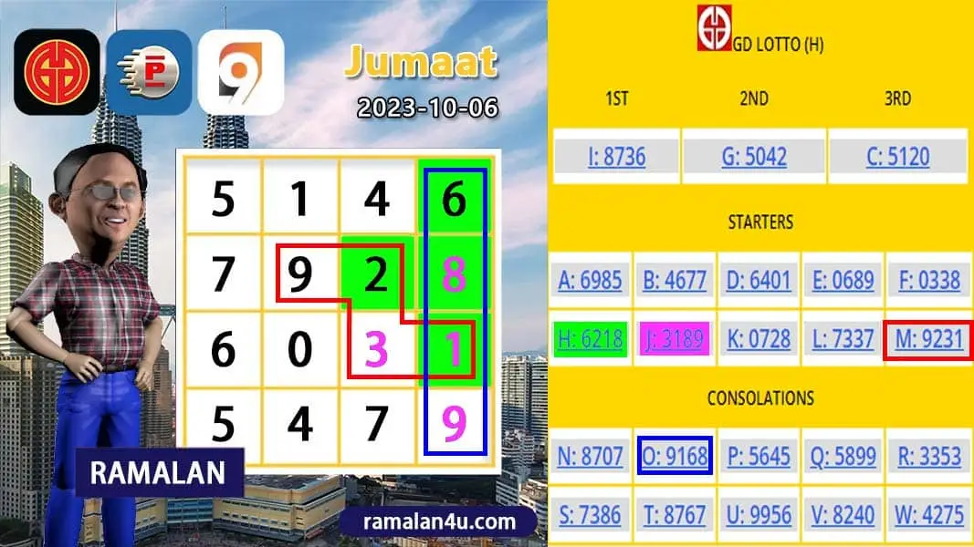 carta senja，magnum 4d，damacai 4d，cashweep 4d，singapool 4d，sandakan 4d，sabah88 4d，gdlotto 4d，newwin 4d，lucky hari 4d，magnum 4d result，damacai 4d result，cashweep 4d result，singapool 4d result，sandakan 4d result，sabah88 4d result，gdlotto 4d result，newwin 4d result，lucky hari 4d result，magnum result，toto result，damacai result，cashweep result，singapool result，sandakan result，sabah88 result，gdlotto result，grand result，newwin result，lucky hari result，magnum，toto，da ma cai，kuda 4d，cashweep，singapool，stc，sandakan，sabah88，gdlotto，grand dragon，newwin，lucky hari hari，lucky hari，magnum toto，magnum kuda toto，magnum latest result，kuda latest result，damacai latest result，toto latest result，singapool latest result，sabah88 latest result，sandakan latest result，cashweep latest result，gdlotto latest result，lotto latest result，dragon latest result，newwin latest result，lucky hari latest result，4d prize，prize 4d，6d prize，prize 6d，ibox，box，4d ibox，4d box，carta ramalan 2021，carta ramalan malaysia，ramalan cuaca malaysia，carta ramalan，ramalan cuaca, perdana 4d, perdana result, perdana latest result, perdana prize