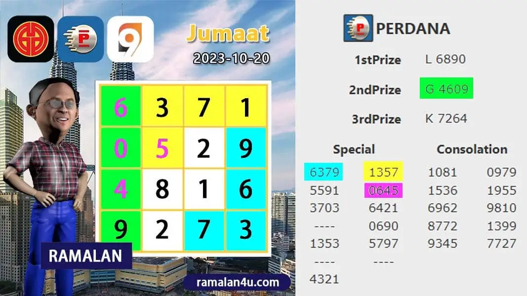 carta senja，magnum 4d，damacai 4d，cashweep 4d，singapool 4d，sandakan 4d，sabah88 4d，gdlotto 4d，newwin 4d，lucky hari 4d，magnum 4d result，damacai 4d result，cashweep 4d result，singapool 4d result，sandakan 4d result，sabah88 4d result，gdlotto 4d result，newwin 4d result，lucky hari 4d result，magnum result，toto result，damacai result，cashweep result，singapool result，sandakan result，sabah88 result，gdlotto result，grand result，newwin result，lucky hari result，magnum，toto，da ma cai，kuda 4d，cashweep，singapool，stc，sandakan，sabah88，gdlotto，grand dragon，newwin，lucky hari hari，lucky hari，magnum toto，magnum kuda toto，magnum latest result，kuda latest result，damacai latest result，toto latest result，singapool latest result，sabah88 latest result，sandakan latest result，cashweep latest result，gdlotto latest result，lotto latest result，dragon latest result，newwin latest result，lucky hari latest result，4d prize，prize 4d，6d prize，prize 6d，ibox，box，4d ibox，4d box，carta ramalan 2021，carta ramalan malaysia，ramalan cuaca malaysia，carta ramalan，ramalan cuaca, perdana 4d, perdana result, perdana latest result, perdana prize