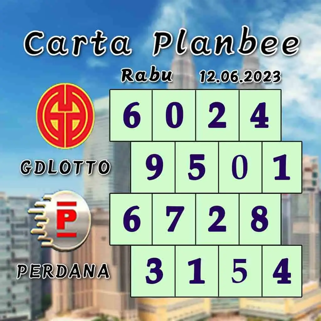 carta senja，magnum 4d，cdamacai 4d，cashweep 4d，singapool 4d，sandakan 4d，sabah88 4d，gdlotto 4d，lucky hari 4d，magnum，toto，da ma cai，kuda 4d，cashweep，singapool，stc，sandakan，sabah88，gdlotto，grand dragon, lucky hari hari , 9lotto, nine lotto, 9lotto 4D, carta ramalan 2023，carta ramalan malaysia，carta ramalan, perdana 4d, magnum toto kuda, magnum toto