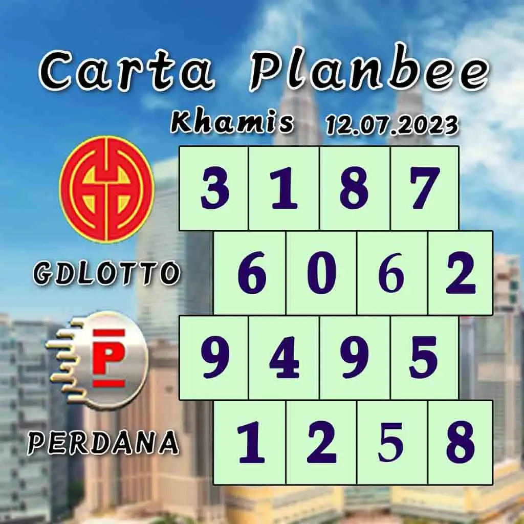 carta senja，magnum 4d，cdamacai 4d，cashweep 4d，singapool 4d，sandakan 4d，sabah88 4d，gdlotto 4d，lucky hari 4d，magnum，toto，da ma cai，kuda 4d，cashweep，singapool，stc，sandakan，sabah88，gdlotto，grand dragon, lucky hari hari , 9lotto, nine lotto, 9lotto 4D, carta ramalan 2023，carta ramalan malaysia，carta ramalan, perdana 4d, magnum toto kuda, magnum toto