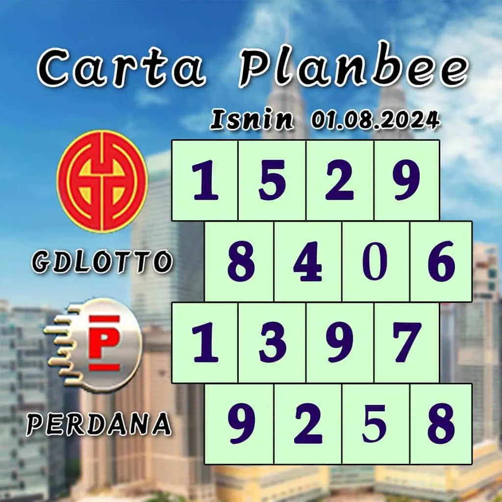 carta senja，magnum 4d，cdamacai 4d，cashweep 4d，singapool 4d，sandakan 4d，sabah88 4d，gdlotto 4d，lucky hari 4d，magnum，toto，da ma cai，kuda 4d，cashweep，singapool，stc，sandakan，sabah88，gdlotto，grand dragon, lucky hari hari , 9lotto, nine lotto, 9lotto 4D, carta ramalan 2023，carta ramalan malaysia，carta ramalan, perdana 4d, magnum toto kuda, magnum toto