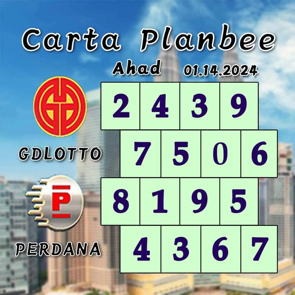 carta senja，magnum 4d，cdamacai 4d，cashweep 4d，singapool 4d，sandakan 4d，sabah88 4d，gdlotto 4d，lucky hari 4d，magnum，toto，da ma cai，kuda 4d，cashweep，singapool，stc，sandakan，sabah88，gdlotto，grand dragon, lucky hari hari , 9lotto, nine lotto, 9lotto 4D, carta ramalan 2023，carta ramalan malaysia，carta ramalan, perdana 4d, magnum toto kuda, magnum toto