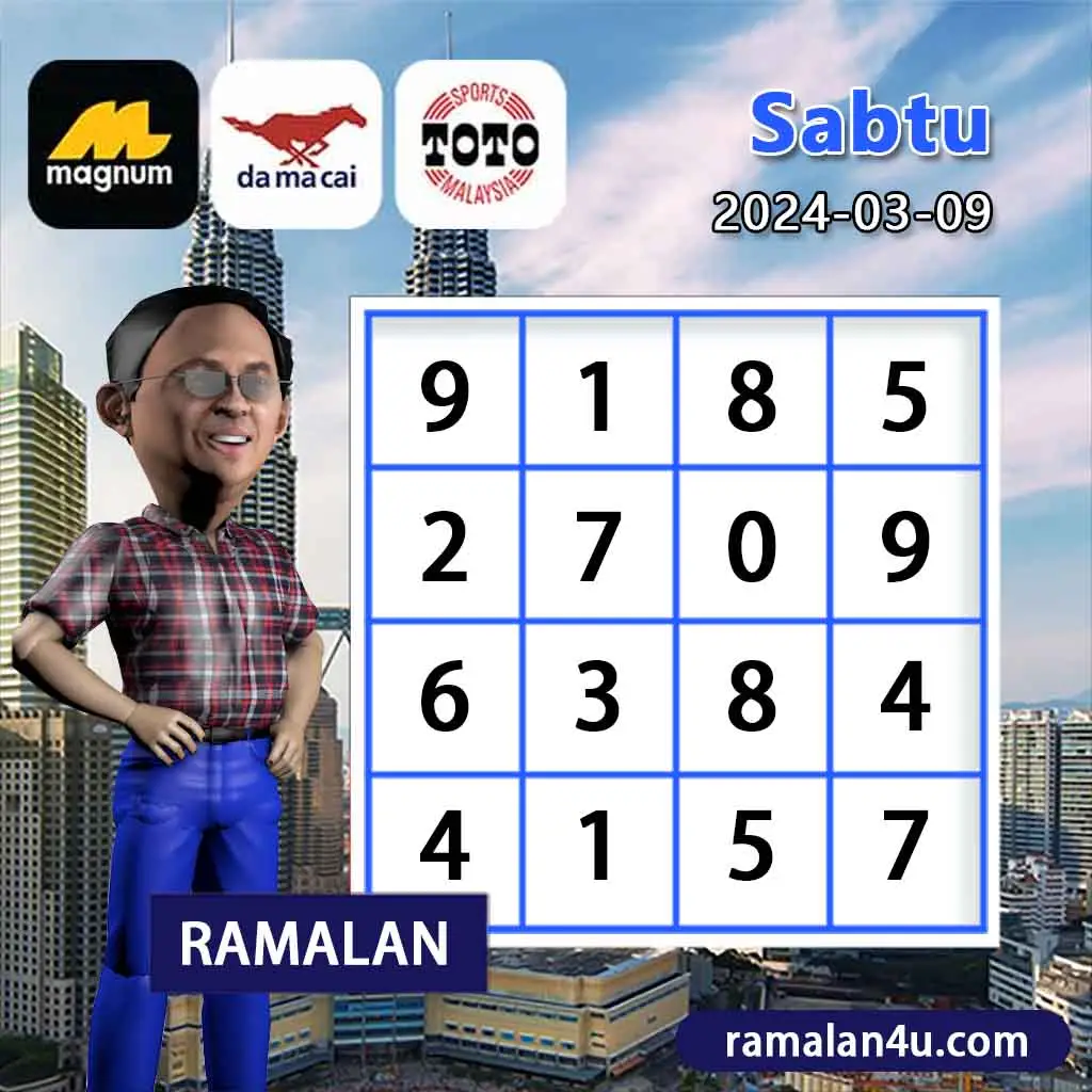 carta senja，magnum 4d，cdamacai 4d，cashweep 4d，singapool 4d，sandakan 4d，sabah88 4d，gdlotto 4d，lucky hari 4d，magnum，toto，da ma cai，kuda 4d，cashweep，singapool，stc，sandakan，sabah88，gdlotto，grand dragon, lucky hari hari , 9lotto, nine lotto, 9lotto 4D, carta ramalan 2023，carta ramalan malaysia，carta ramalan, perdana 4d, magnum toto kuda, magnum toto
