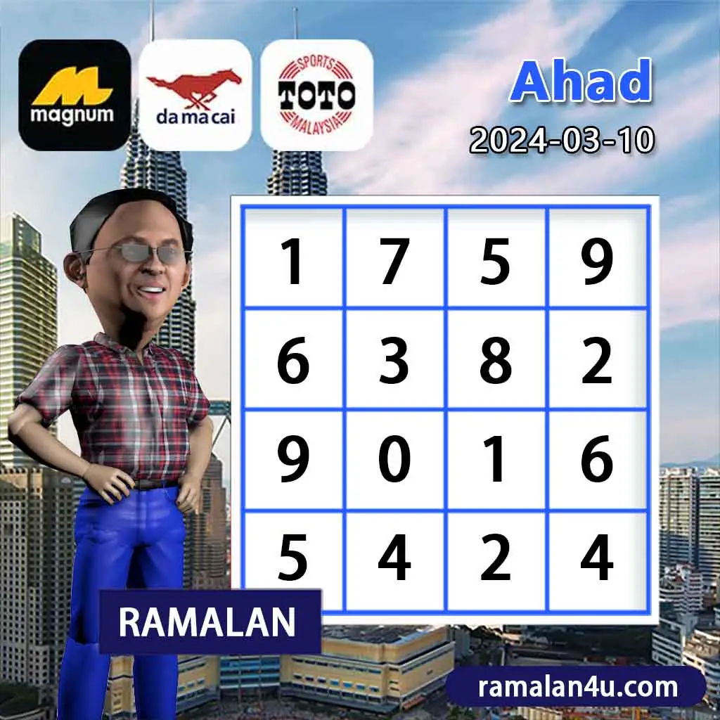 carta senja，magnum 4d，cdamacai 4d，cashweep 4d，singapool 4d，sandakan 4d，sabah88 4d，gdlotto 4d，lucky hari 4d，magnum，toto，da ma cai，kuda 4d，cashweep，singapool，stc，sandakan，sabah88，gdlotto，grand dragon, lucky hari hari , 9lotto, nine lotto, 9lotto 4D, carta ramalan 2023，carta ramalan malaysia，carta ramalan, perdana 4d, magnum toto kuda, magnum toto
