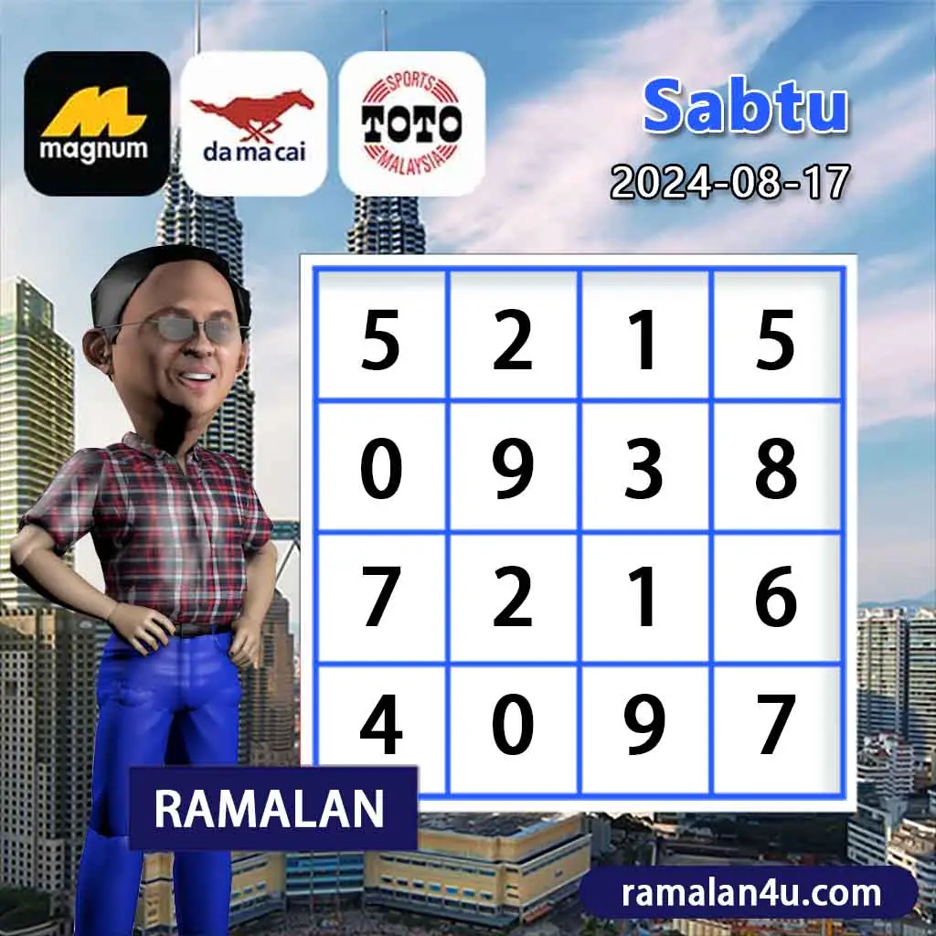 carta senja，magnum 4d，cdamacai 4d，cashweep 4d，singapool 4d，sandakan 4d，sabah88 4d，gdlotto 4d，lucky hari 4d，magnum，toto，da ma cai，kuda 4d，cashweep，singapool，stc，sandakan，sabah88，gdlotto，grand dragon, lucky hari hari , 9lotto, nine lotto, 9lotto 4D, carta ramalan 2023，carta ramalan malaysia，carta ramalan, perdana 4d, magnum toto kuda, magnum toto