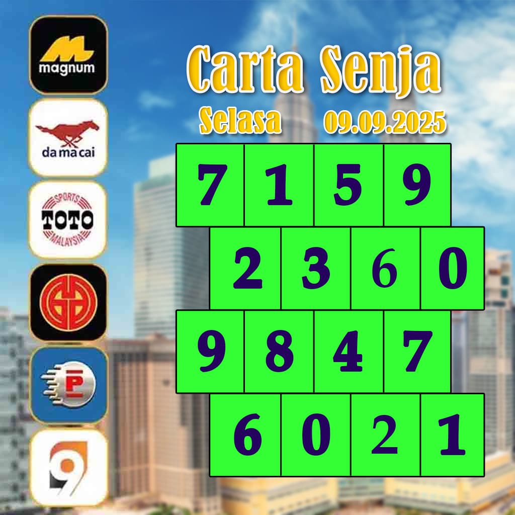 carta senja，magnum 4d，cdamacai 4d，cashweep 4d，singapool 4d，sandakan 4d，sabah88 4d，gdlotto 4d，lucky hari 4d，magnum，toto，da ma cai，kuda 4d，cashweep，singapool，stc，sandakan，sabah88，gdlotto，grand dragon, lucky hari hari , 9lotto, nine lotto, 9lotto 4D, carta ramalan 2023，carta ramalan malaysia，carta ramalan, perdana 4d, magnum toto kuda, magnum totocarta senja，magnum 4d，cdamacai 4d，cashweep 4d，singapool 4d，sandakan 4d，sabah88 4d，gdlotto 4d，lucky hari 4d，magnum，toto，da ma cai，kuda 4d，cashweep，singapool，stc，sandakan，sabah88，gdlotto，grand dragon, lucky hari hari , 9lotto, nine lotto, 9lotto 4D, carta ramalan 2023，carta ramalan malaysia，carta ramalan, perdana 4d, magnum toto kuda, magnum toto