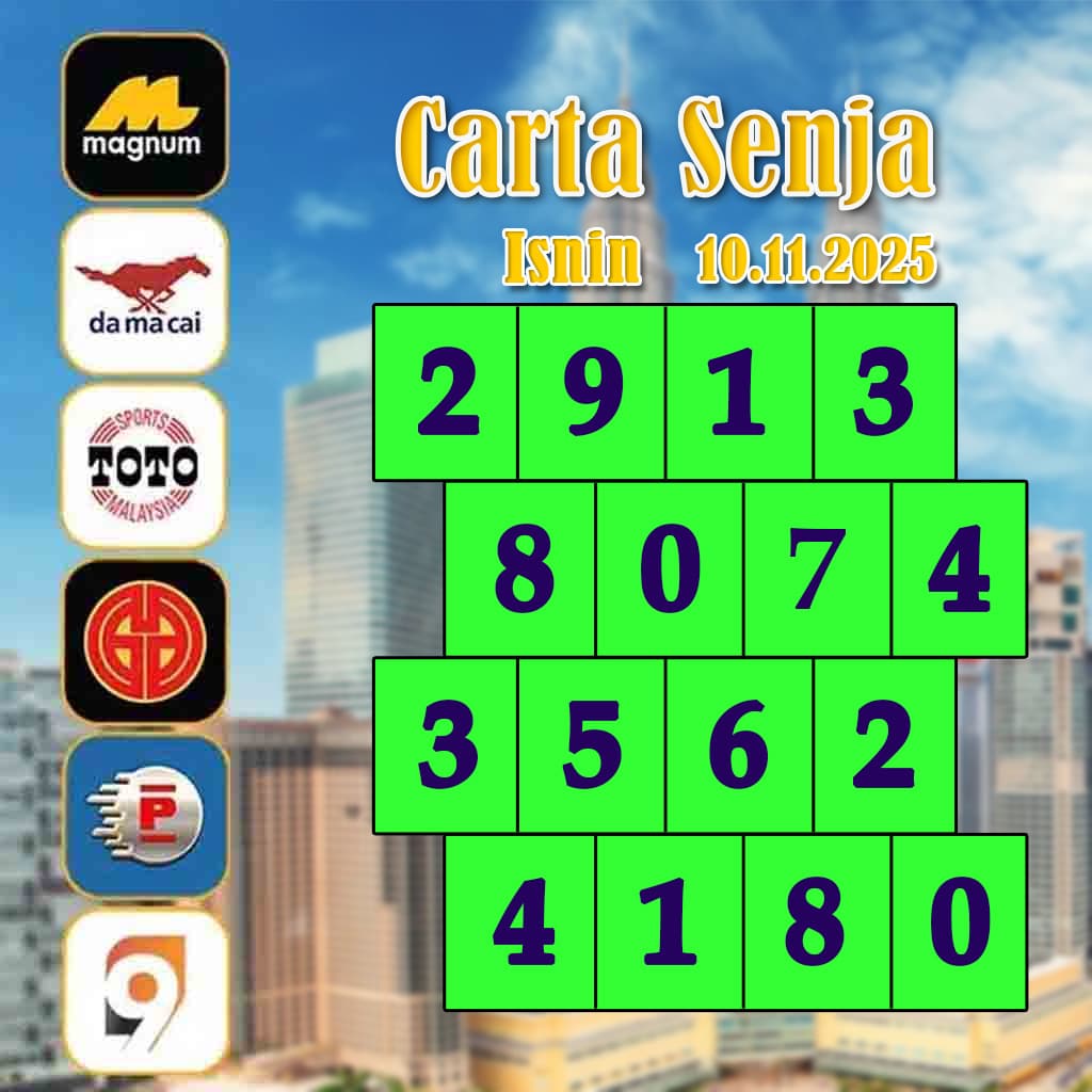 carta senja，magnum 4d，cdamacai 4d，cashweep 4d，singapool 4d，sandakan 4d，sabah88 4d，gdlotto 4d，lucky hari 4d，magnum，toto，da ma cai，kuda 4d，cashweep，singapool，stc，sandakan，sabah88，gdlotto，grand dragon, lucky hari hari , 9lotto, nine lotto, 9lotto 4D, carta ramalan 2023，carta ramalan malaysia，carta ramalan, perdana 4d, magnum toto kuda, magnum totocarta senja，magnum 4d，cdamacai 4d，cashweep 4d，singapool 4d，sandakan 4d，sabah88 4d，gdlotto 4d，lucky hari 4d，magnum，toto，da ma cai，kuda 4d，cashweep，singapool，stc，sandakan，sabah88，gdlotto，grand dragon, lucky hari hari , 9lotto, nine lotto, 9lotto 4D, carta ramalan 2023，carta ramalan malaysia，carta ramalan, perdana 4d, magnum toto kuda, magnum toto