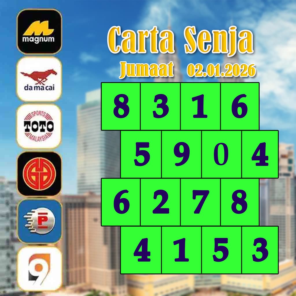 carta senja,magnum 4d,cdamacai 4d,cashweep 4d,singapool 4d,sandakan 4d,sabah88 4d,gdlotto 4d,lucky hari 4d,magnum,toto,da ma cai,kuda 4d,cashweep,singapool,stc,sandakan,sabah88,gdlotto,grand dragon, lucky hari hari , 9lotto, nine lotto, 9lotto 4D, carta ramalan 2023,carta ramalan malaysia,carta ramalan, perdana 4d, magnum toto kuda, magnum totocarta senja,magnum 4d,cdamacai 4d,cashweep 4d,singapool 4d,sandakan 4d,sabah88 4d,gdlotto 4d,lucky hari 4d,magnum,toto,da ma cai,kuda 4d,cashweep,singapool,stc,sandakan,sabah88,gdlotto,grand dragon, lucky hari hari , 9lotto, nine lotto, 9lotto 4D, carta ramalan 2023,carta ramalan malaysia,carta ramalan, perdana 4d, magnum toto kuda, magnum toto