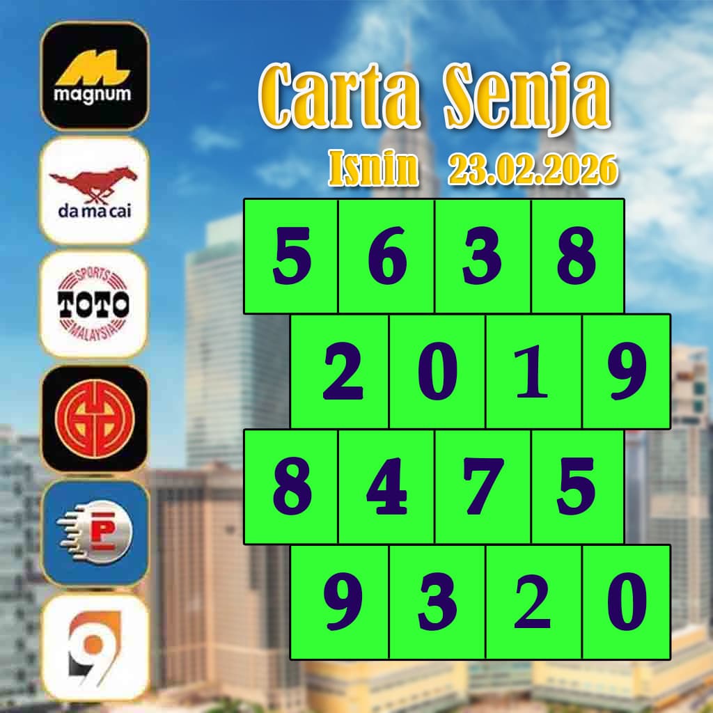 carta senja,magnum 4d,cdamacai 4d,cashweep 4d,singapool 4d,sandakan 4d,sabah88 4d,gdlotto 4d,lucky hari 4d,magnum,toto,da ma cai,kuda 4d,cashweep,singapool,stc,sandakan,sabah88,gdlotto,grand dragon, lucky hari hari , 9lotto, nine lotto, 9lotto 4D, carta ramalan 2023,carta ramalan malaysia,carta ramalan, perdana 4d, magnum toto kuda, magnum totocarta senja,magnum 4d,cdamacai 4d,cashweep 4d,singapool 4d,sandakan 4d,sabah88 4d,gdlotto 4d,lucky hari 4d,magnum,toto,da ma cai,kuda 4d,cashweep,singapool,stc,sandakan,sabah88,gdlotto,grand dragon, lucky hari hari , 9lotto, nine lotto, 9lotto 4D, carta ramalan 2023,carta ramalan malaysia,carta ramalan, perdana 4d, magnum toto kuda, magnum toto