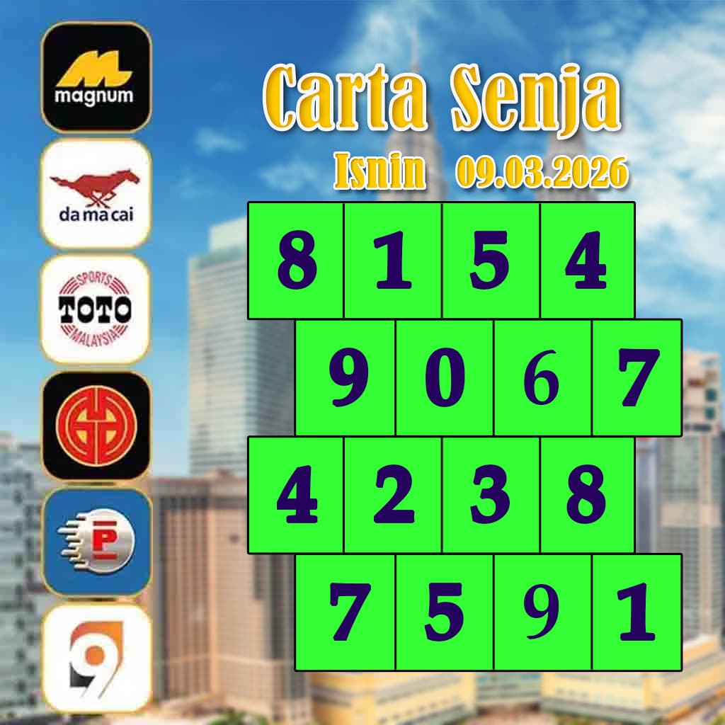 carta senja,magnum 4d,cdamacai 4d,cashweep 4d,singapool 4d,sandakan 4d,sabah88 4d,gdlotto 4d,lucky hari 4d,magnum,toto,da ma cai,kuda 4d,cashweep,singapool,stc,sandakan,sabah88,gdlotto,grand dragon, lucky hari hari , 9lotto, nine lotto, 9lotto 4D, carta ramalan 2023,carta ramalan malaysia,carta ramalan, perdana 4d, magnum toto kuda, magnum totocarta senja,magnum 4d,cdamacai 4d,cashweep 4d,singapool 4d,sandakan 4d,sabah88 4d,gdlotto 4d,lucky hari 4d,magnum,toto,da ma cai,kuda 4d,cashweep,singapool,stc,sandakan,sabah88,gdlotto,grand dragon, lucky hari hari , 9lotto, nine lotto, 9lotto 4D, carta ramalan 2023,carta ramalan malaysia,carta ramalan, perdana 4d, magnum toto kuda, magnum toto
