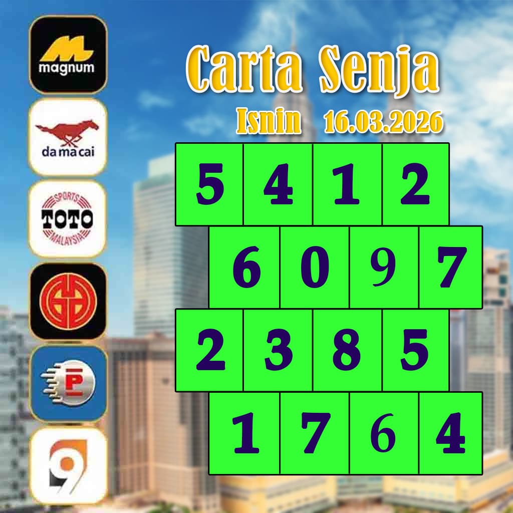 carta senja,magnum 4d,cdamacai 4d,cashweep 4d,singapool 4d,sandakan 4d,sabah88 4d,gdlotto 4d,lucky hari 4d,magnum,toto,da ma cai,kuda 4d,cashweep,singapool,stc,sandakan,sabah88,gdlotto,grand dragon, lucky hari hari , 9lotto, nine lotto, 9lotto 4D, carta ramalan 2023,carta ramalan malaysia,carta ramalan, perdana 4d, magnum toto kuda, magnum totocarta senja,magnum 4d,cdamacai 4d,cashweep 4d,singapool 4d,sandakan 4d,sabah88 4d,gdlotto 4d,lucky hari 4d,magnum,toto,da ma cai,kuda 4d,cashweep,singapool,stc,sandakan,sabah88,gdlotto,grand dragon, lucky hari hari , 9lotto, nine lotto, 9lotto 4D, carta ramalan 2023,carta ramalan malaysia,carta ramalan, perdana 4d, magnum toto kuda, magnum toto