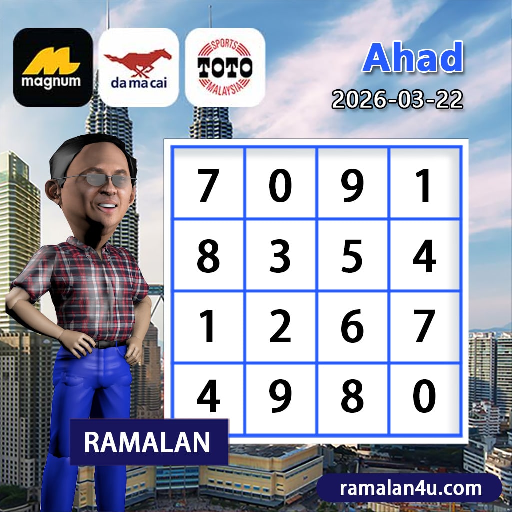 carta senja,magnum 4d,cdamacai 4d,cashweep 4d,singapool 4d,sandakan 4d,sabah88 4d,gdlotto 4d,lucky hari 4d,magnum,toto,da ma cai,kuda 4d,cashweep,singapool,stc,sandakan,sabah88,gdlotto,grand dragon, lucky hari hari , 9lotto, nine lotto, 9lotto 4D, carta ramalan 2023,carta ramalan malaysia,carta ramalan, perdana 4d, magnum toto kuda, magnum totocarta senja,magnum 4d,cdamacai 4d,cashweep 4d,singapool 4d,sandakan 4d,sabah88 4d,gdlotto 4d,lucky hari 4d,magnum,toto,da ma cai,kuda 4d,cashweep,singapool,stc,sandakan,sabah88,gdlotto,grand dragon, lucky hari hari , 9lotto, nine lotto, 9lotto 4D, carta ramalan 2023,carta ramalan malaysia,carta ramalan, perdana 4d, magnum toto kuda, magnum toto