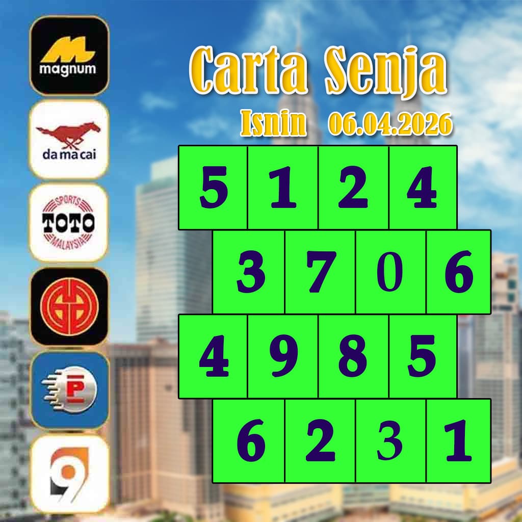carta senja,magnum 4d,cdamacai 4d,cashweep 4d,singapool 4d,sandakan 4d,sabah88 4d,gdlotto 4d,lucky hari 4d,magnum,toto,da ma cai,kuda 4d,cashweep,singapool,stc,sandakan,sabah88,gdlotto,grand dragon, lucky hari hari , 9lotto, nine lotto, 9lotto 4D, carta ramalan 2023,carta ramalan malaysia,carta ramalan, perdana 4d, magnum toto kuda, magnum totocarta senja,magnum 4d,cdamacai 4d,cashweep 4d,singapool 4d,sandakan 4d,sabah88 4d,gdlotto 4d,lucky hari 4d,magnum,toto,da ma cai,kuda 4d,cashweep,singapool,stc,sandakan,sabah88,gdlotto,grand dragon, lucky hari hari , 9lotto, nine lotto, 9lotto 4D, carta ramalan 2023,carta ramalan malaysia,carta ramalan, perdana 4d, magnum toto kuda, magnum toto