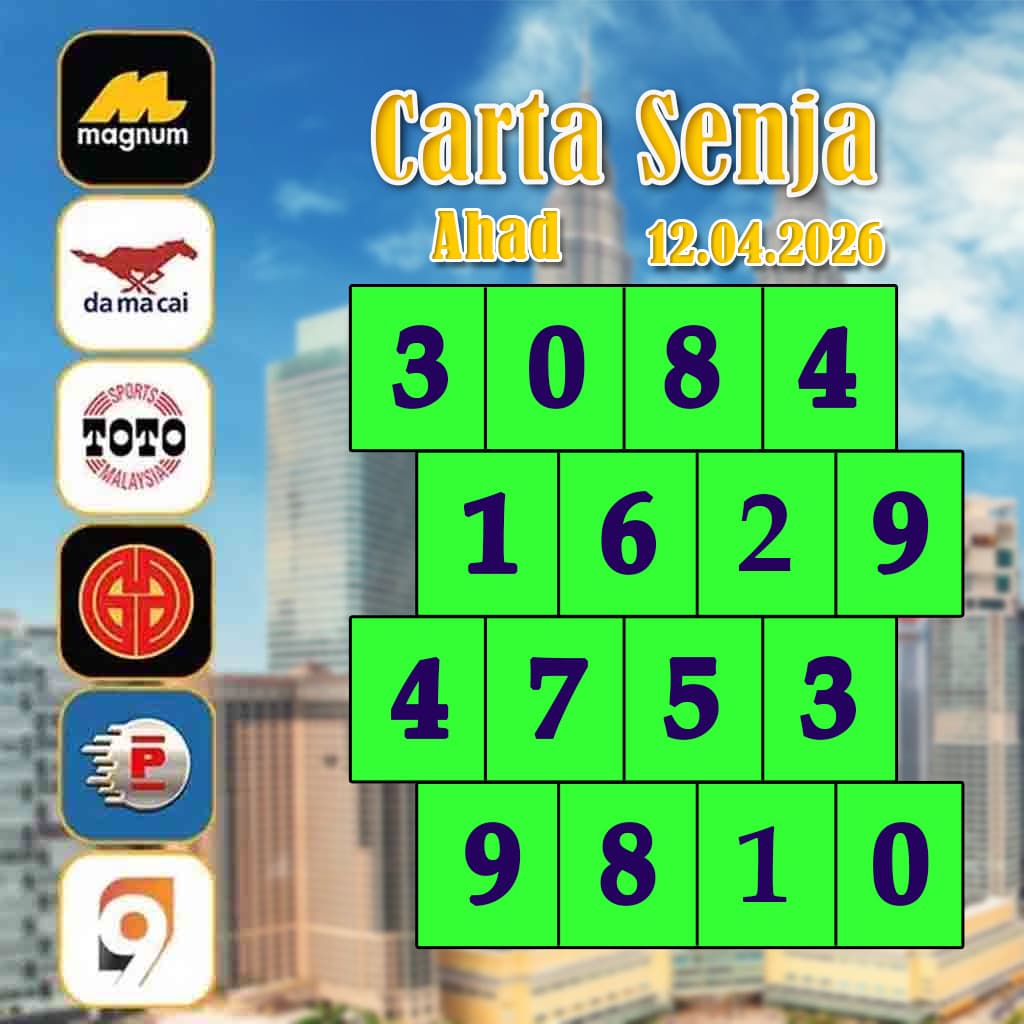 carta senja,magnum 4d,cdamacai 4d,cashweep 4d,singapool 4d,sandakan 4d,sabah88 4d,gdlotto 4d,lucky hari 4d,magnum,toto,da ma cai,kuda 4d,cashweep,singapool,stc,sandakan,sabah88,gdlotto,grand dragon, lucky hari hari , 9lotto, nine lotto, 9lotto 4D, carta ramalan 2023,carta ramalan malaysia,carta ramalan, perdana 4d, magnum toto kuda, magnum totocarta senja,magnum 4d,cdamacai 4d,cashweep 4d,singapool 4d,sandakan 4d,sabah88 4d,gdlotto 4d,lucky hari 4d,magnum,toto,da ma cai,kuda 4d,cashweep,singapool,stc,sandakan,sabah88,gdlotto,grand dragon, lucky hari hari , 9lotto, nine lotto, 9lotto 4D, carta ramalan 2023,carta ramalan malaysia,carta ramalan, perdana 4d, magnum toto kuda, magnum toto