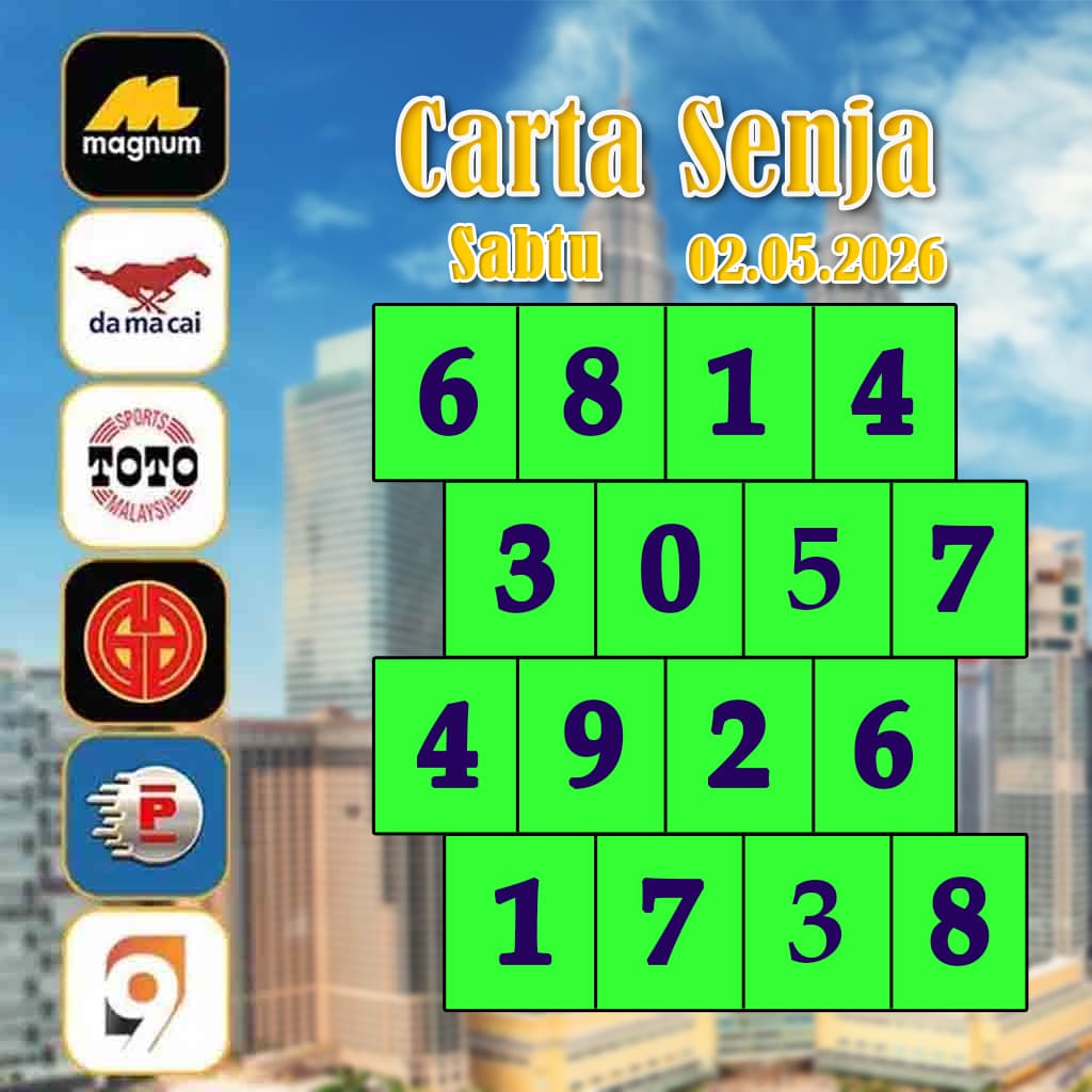 carta senja，magnum 4d，cdamacai 4d，cashweep 4d，singapool 4d，sandakan 4d，sabah88 4d，gdlotto 4d，lucky hari 4d，magnum，toto，da ma cai，kuda 4d，cashweep，singapool，stc，sandakan，sabah88，gdlotto，grand dragon, lucky hari hari , 9lotto, nine lotto, 9lotto 4D, carta ramalan 2023，carta ramalan malaysia，carta ramalan, perdana 4d, magnum toto kuda, magnum totocarta senja，magnum 4d，cdamacai 4d，cashweep 4d，singapool 4d，sandakan 4d，sabah88 4d，gdlotto 4d，lucky hari 4d，magnum，toto，da ma cai，kuda 4d，cashweep，singapool，stc，sandakan，sabah88，gdlotto，grand dragon, lucky hari hari , 9lotto, nine lotto, 9lotto 4D, carta ramalan 2023，carta ramalan malaysia，carta ramalan, perdana 4d, magnum toto kuda, magnum toto