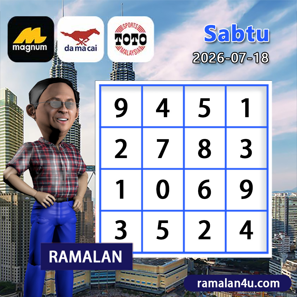 carta senja,magnum 4d,cdamacai 4d,cashweep 4d,singapool 4d,sandakan 4d,sabah88 4d,gdlotto 4d,lucky hari 4d,magnum,toto,da ma cai,kuda 4d,cashweep,singapool,stc,sandakan,sabah88,gdlotto,grand dragon, lucky hari hari , 9lotto, nine lotto, 9lotto 4D, carta ramalan 2023,carta ramalan malaysia,carta ramalan, perdana 4d, magnum toto kuda, magnum totocarta senja,magnum 4d,cdamacai 4d,cashweep 4d,singapool 4d,sandakan 4d,sabah88 4d,gdlotto 4d,lucky hari 4d,magnum,toto,da ma cai,kuda 4d,cashweep,singapool,stc,sandakan,sabah88,gdlotto,grand dragon, lucky hari hari , 9lotto, nine lotto, 9lotto 4D, carta ramalan 2023,carta ramalan malaysia,carta ramalan, perdana 4d, magnum toto kuda, magnum toto