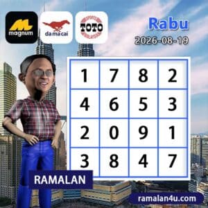 carta senja,magnum 4d,cdamacai 4d,cashweep 4d,singapool 4d,sandakan 4d,sabah88 4d,gdlotto 4d,lucky hari 4d,magnum,toto,da ma cai,kuda 4d,cashweep,singapool,stc,sandakan,sabah88,gdlotto,grand dragon, lucky hari hari , 9lotto, nine lotto, 9lotto 4D, carta ramalan 2023,carta ramalan malaysia,carta ramalan, perdana 4d, magnum toto kuda, magnum totocarta senja,magnum 4d,cdamacai 4d,cashweep 4d,singapool 4d,sandakan 4d,sabah88 4d,gdlotto 4d,lucky hari 4d,magnum,toto,da ma cai,kuda 4d,cashweep,singapool,stc,sandakan,sabah88,gdlotto,grand dragon, lucky hari hari , 9lotto, nine lotto, 9lotto 4D, carta ramalan 2023,carta ramalan malaysia,carta ramalan, perdana 4d, magnum toto kuda, magnum toto