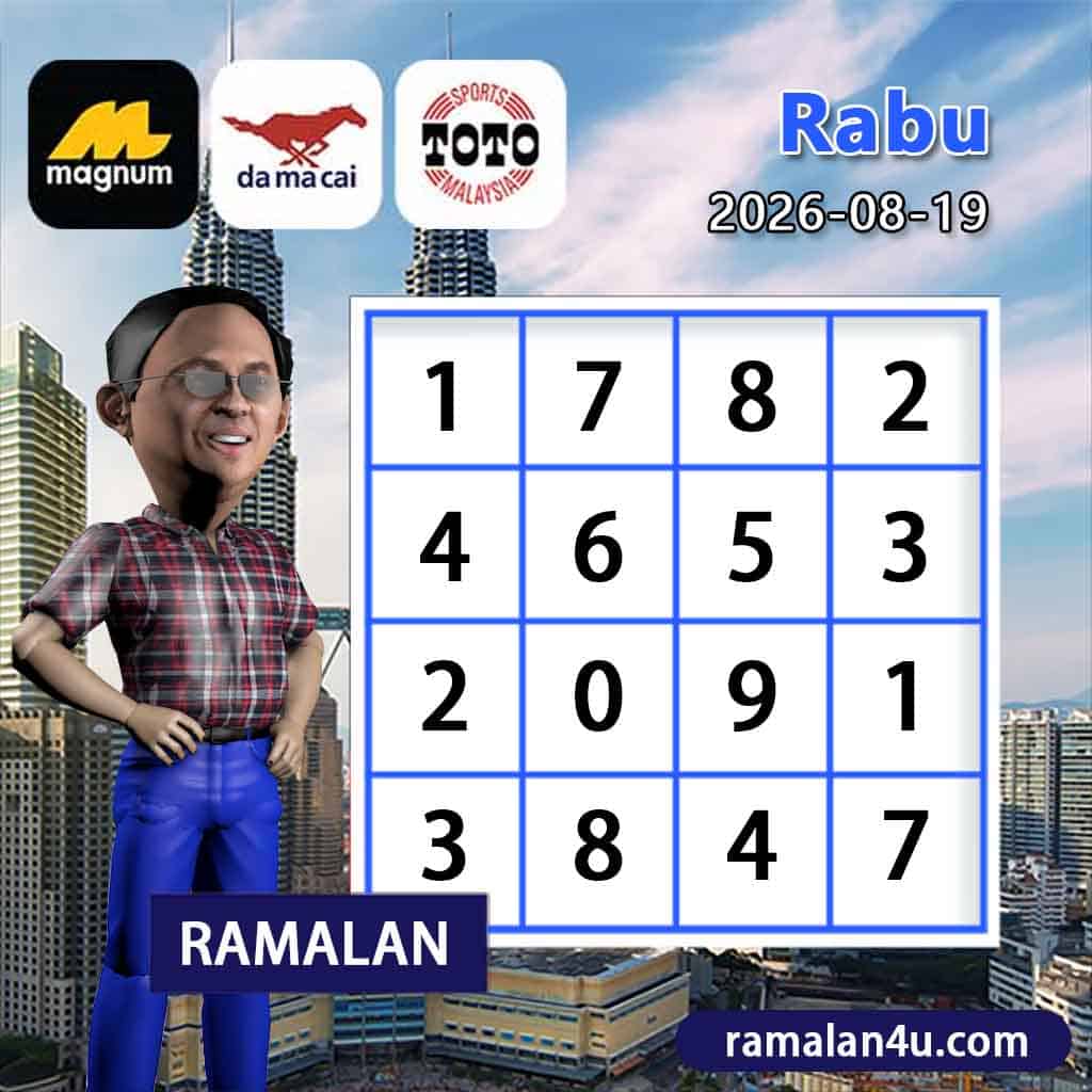 carta senja,magnum 4d,cdamacai 4d,cashweep 4d,singapool 4d,sandakan 4d,sabah88 4d,gdlotto 4d,lucky hari 4d,magnum,toto,da ma cai,kuda 4d,cashweep,singapool,stc,sandakan,sabah88,gdlotto,grand dragon, lucky hari hari , 9lotto, nine lotto, 9lotto 4D, carta ramalan 2023,carta ramalan malaysia,carta ramalan, perdana 4d, magnum toto kuda, magnum totocarta senja,magnum 4d,cdamacai 4d,cashweep 4d,singapool 4d,sandakan 4d,sabah88 4d,gdlotto 4d,lucky hari 4d,magnum,toto,da ma cai,kuda 4d,cashweep,singapool,stc,sandakan,sabah88,gdlotto,grand dragon, lucky hari hari , 9lotto, nine lotto, 9lotto 4D, carta ramalan 2023,carta ramalan malaysia,carta ramalan, perdana 4d, magnum toto kuda, magnum toto