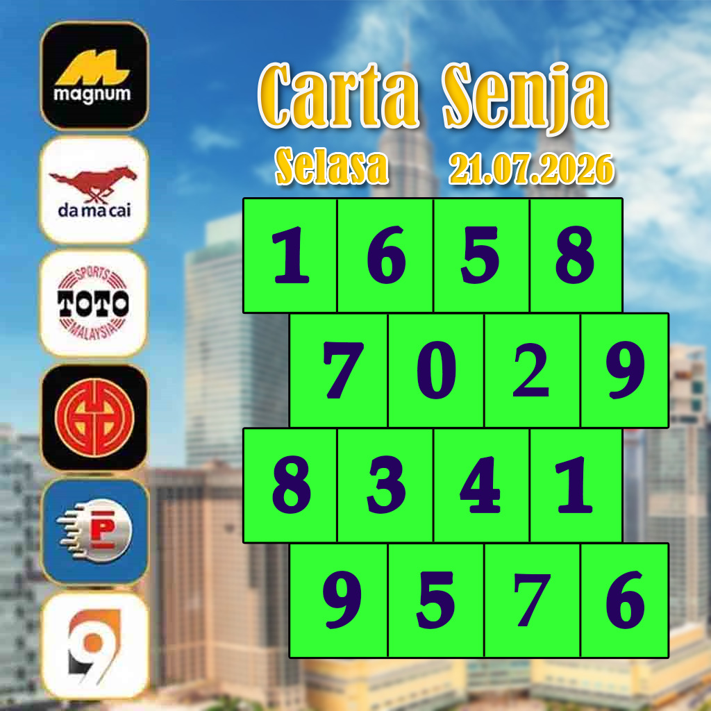 carta senja,magnum 4d,cdamacai 4d,cashweep 4d,singapool 4d,sandakan 4d,sabah88 4d,gdlotto 4d,lucky hari 4d,magnum,toto,da ma cai,kuda 4d,cashweep,singapool,stc,sandakan,sabah88,gdlotto,grand dragon, lucky hari hari , 9lotto, nine lotto, 9lotto 4D, carta ramalan 2023,carta ramalan malaysia,carta ramalan, perdana 4d, magnum toto kuda, magnum totocarta senja,magnum 4d,cdamacai 4d,cashweep 4d,singapool 4d,sandakan 4d,sabah88 4d,gdlotto 4d,lucky hari 4d,magnum,toto,da ma cai,kuda 4d,cashweep,singapool,stc,sandakan,sabah88,gdlotto,grand dragon, lucky hari hari , 9lotto, nine lotto, 9lotto 4D, carta ramalan 2023,carta ramalan malaysia,carta ramalan, perdana 4d, magnum toto kuda, magnum toto
