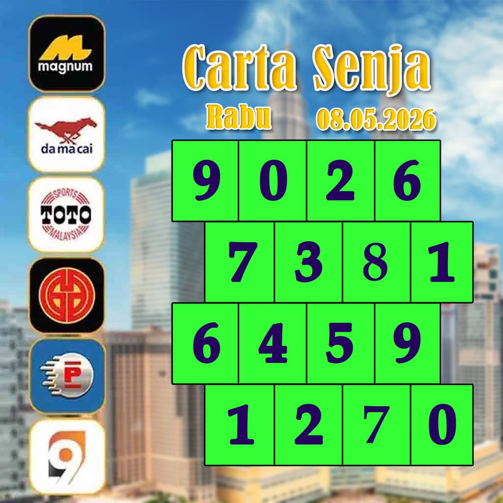 carta senja,magnum 4d,cdamacai 4d,cashweep 4d,singapool 4d,sandakan 4d,sabah88 4d,gdlotto 4d,lucky hari 4d,magnum,toto,da ma cai,kuda 4d,cashweep,singapool,stc,sandakan,sabah88,gdlotto,grand dragon, lucky hari hari , 9lotto, nine lotto, 9lotto 4D, carta ramalan 2023,carta ramalan malaysia,carta ramalan, perdana 4d, magnum toto kuda, magnum totocarta senja,magnum 4d,cdamacai 4d,cashweep 4d,singapool 4d,sandakan 4d,sabah88 4d,gdlotto 4d,lucky hari 4d,magnum,toto,da ma cai,kuda 4d,cashweep,singapool,stc,sandakan,sabah88,gdlotto,grand dragon, lucky hari hari , 9lotto, nine lotto, 9lotto 4D, carta ramalan 2023,carta ramalan malaysia,carta ramalan, perdana 4d, magnum toto kuda, magnum toto