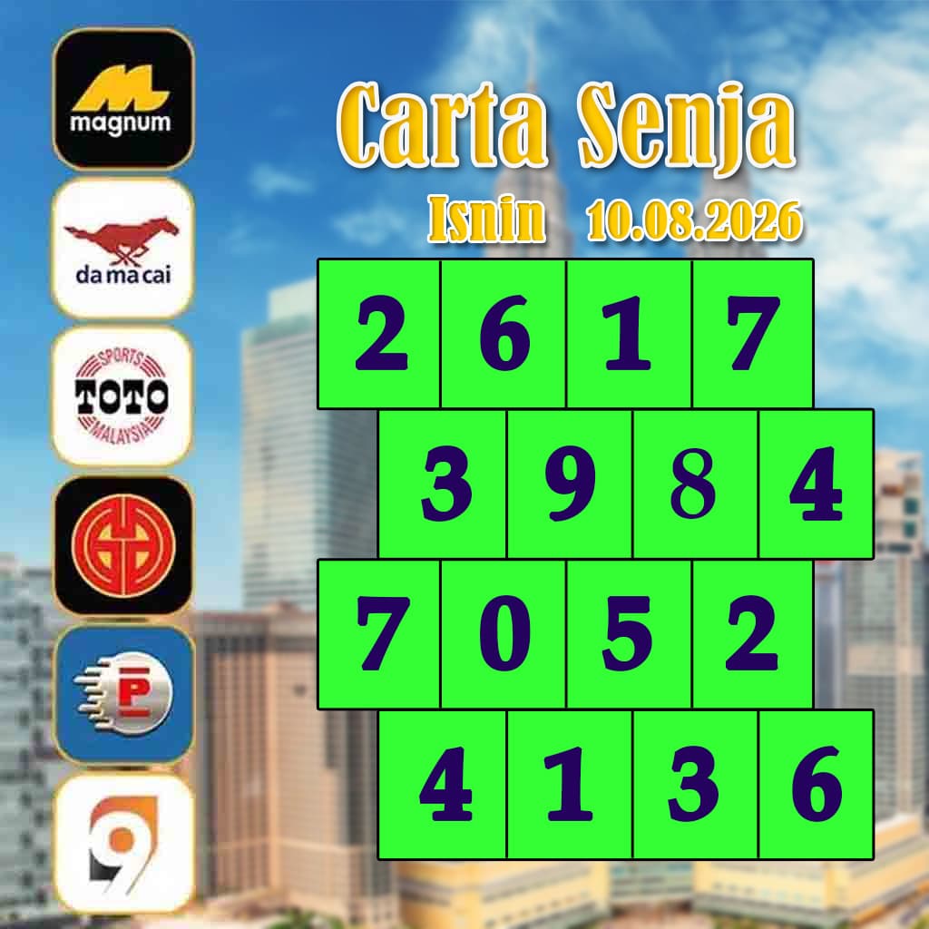 carta senja,magnum 4d,cdamacai 4d,cashweep 4d,singapool 4d,sandakan 4d,sabah88 4d,gdlotto 4d,lucky hari 4d,magnum,toto,da ma cai,kuda 4d,cashweep,singapool,stc,sandakan,sabah88,gdlotto,grand dragon, lucky hari hari , 9lotto, nine lotto, 9lotto 4D, carta ramalan 2023,carta ramalan malaysia,carta ramalan, perdana 4d, magnum toto kuda, magnum totocarta senja,magnum 4d,cdamacai 4d,cashweep 4d,singapool 4d,sandakan 4d,sabah88 4d,gdlotto 4d,lucky hari 4d,magnum,toto,da ma cai,kuda 4d,cashweep,singapool,stc,sandakan,sabah88,gdlotto,grand dragon, lucky hari hari , 9lotto, nine lotto, 9lotto 4D, carta ramalan 2023,carta ramalan malaysia,carta ramalan, perdana 4d, magnum toto kuda, magnum toto
