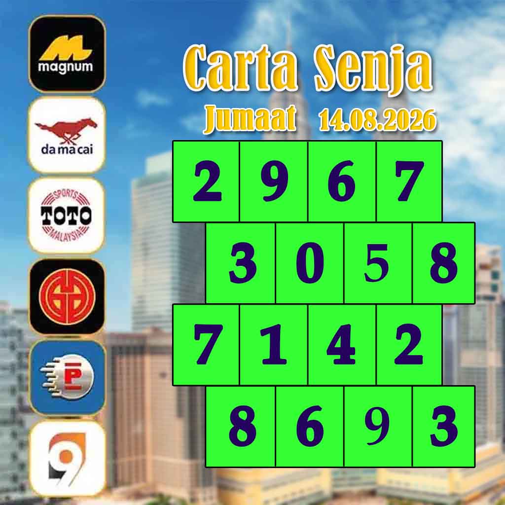 carta senja,magnum 4d,cdamacai 4d,cashweep 4d,singapool 4d,sandakan 4d,sabah88 4d,gdlotto 4d,lucky hari 4d,magnum,toto,da ma cai,kuda 4d,cashweep,singapool,stc,sandakan,sabah88,gdlotto,grand dragon, lucky hari hari , 9lotto, nine lotto, 9lotto 4D, carta ramalan 2023,carta ramalan malaysia,carta ramalan, perdana 4d, magnum toto kuda, magnum totocarta senja,magnum 4d,cdamacai 4d,cashweep 4d,singapool 4d,sandakan 4d,sabah88 4d,gdlotto 4d,lucky hari 4d,magnum,toto,da ma cai,kuda 4d,cashweep,singapool,stc,sandakan,sabah88,gdlotto,grand dragon, lucky hari hari , 9lotto, nine lotto, 9lotto 4D, carta ramalan 2023,carta ramalan malaysia,carta ramalan, perdana 4d, magnum toto kuda, magnum toto