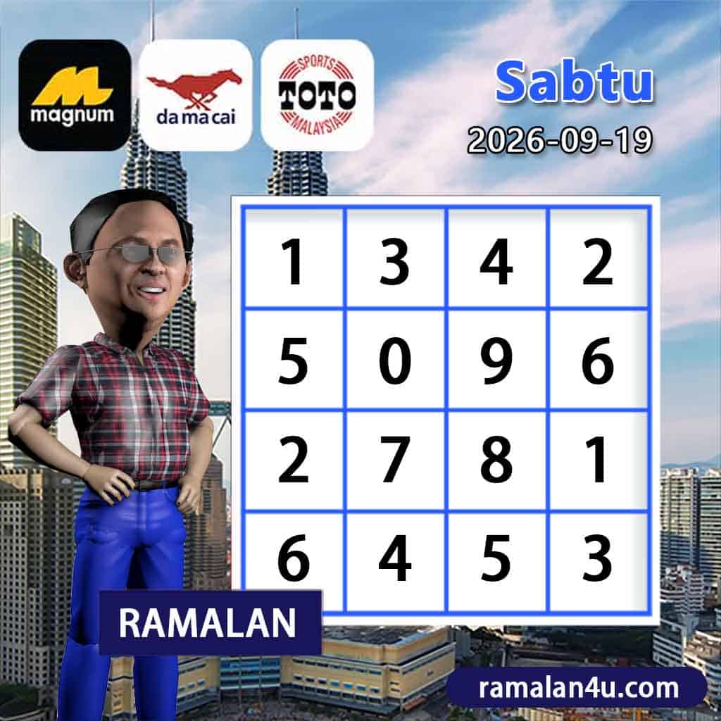 carta senja,magnum 4d,cdamacai 4d,cashweep 4d,singapool 4d,sandakan 4d,sabah88 4d,gdlotto 4d,lucky hari 4d,magnum,toto,da ma cai,kuda 4d,cashweep,singapool,stc,sandakan,sabah88,gdlotto,grand dragon, lucky hari hari , 9lotto, nine lotto, 9lotto 4D, carta ramalan 2023,carta ramalan malaysia,carta ramalan, perdana 4d, magnum toto kuda, magnum totocarta senja,magnum 4d,cdamacai 4d,cashweep 4d,singapool 4d,sandakan 4d,sabah88 4d,gdlotto 4d,lucky hari 4d,magnum,toto,da ma cai,kuda 4d,cashweep,singapool,stc,sandakan,sabah88,gdlotto,grand dragon, lucky hari hari , 9lotto, nine lotto, 9lotto 4D, carta ramalan 2023,carta ramalan malaysia,carta ramalan, perdana 4d, magnum toto kuda, magnum toto