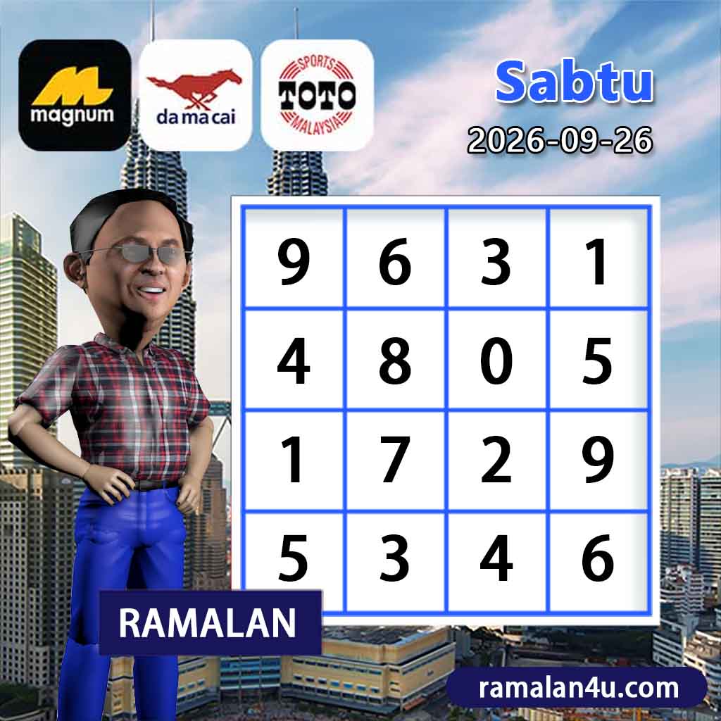 carta senja,magnum 4d,cdamacai 4d,cashweep 4d,singapool 4d,sandakan 4d,sabah88 4d,gdlotto 4d,lucky hari 4d,magnum,toto,da ma cai,kuda 4d,cashweep,singapool,stc,sandakan,sabah88,gdlotto,grand dragon, lucky hari hari , 9lotto, nine lotto, 9lotto 4D, carta ramalan 2023,carta ramalan malaysia,carta ramalan, perdana 4d, magnum toto kuda, magnum totocarta senja,magnum 4d,cdamacai 4d,cashweep 4d,singapool 4d,sandakan 4d,sabah88 4d,gdlotto 4d,lucky hari 4d,magnum,toto,da ma cai,kuda 4d,cashweep,singapool,stc,sandakan,sabah88,gdlotto,grand dragon, lucky hari hari , 9lotto, nine lotto, 9lotto 4D, carta ramalan 2023,carta ramalan malaysia,carta ramalan, perdana 4d, magnum toto kuda, magnum toto