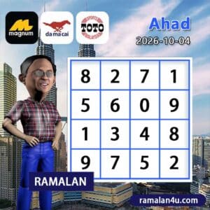 carta senja,magnum 4d,cdamacai 4d,cashweep 4d,singapool 4d,sandakan 4d,sabah88 4d,gdlotto 4d,lucky hari 4d,magnum,toto,da ma cai,kuda 4d,cashweep,singapool,stc,sandakan,sabah88,gdlotto,grand dragon, lucky hari hari , 9lotto, nine lotto, 9lotto 4D, carta ramalan 2023,carta ramalan malaysia,carta ramalan, perdana 4d, magnum toto kuda, magnum totocarta senja,magnum 4d,cdamacai 4d,cashweep 4d,singapool 4d,sandakan 4d,sabah88 4d,gdlotto 4d,lucky hari 4d,magnum,toto,da ma cai,kuda 4d,cashweep,singapool,stc,sandakan,sabah88,gdlotto,grand dragon, lucky hari hari , 9lotto, nine lotto, 9lotto 4D, carta ramalan 2023,carta ramalan malaysia,carta ramalan, perdana 4d, magnum toto kuda, magnum toto